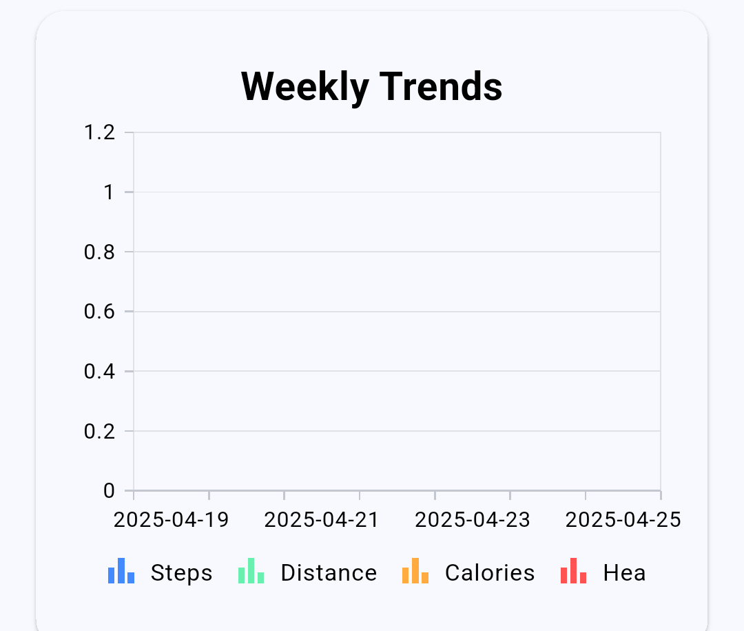 Track your Live Activity