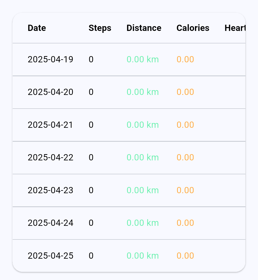 Weekly Activity